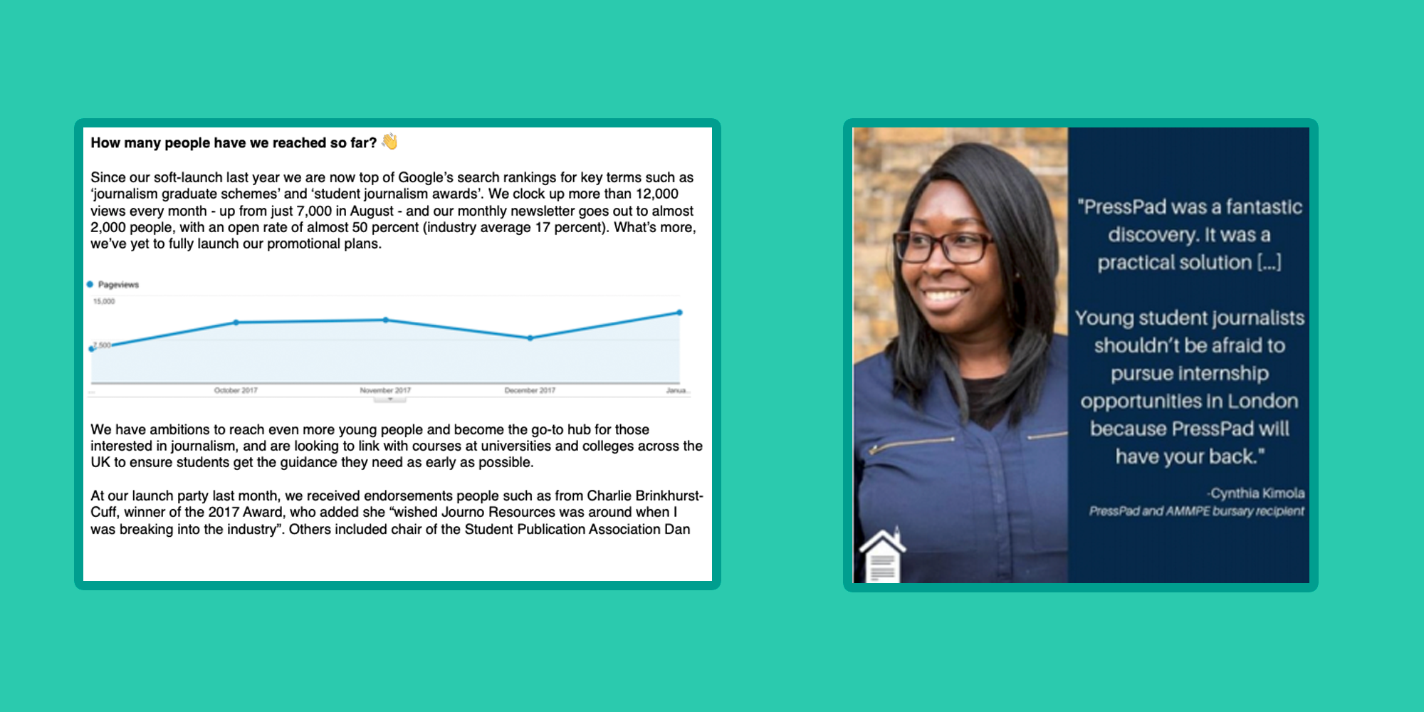 an image of a text application with a graph of google searches on the left, on the right is a stylised instagram post from PressPad with a testimonial on it